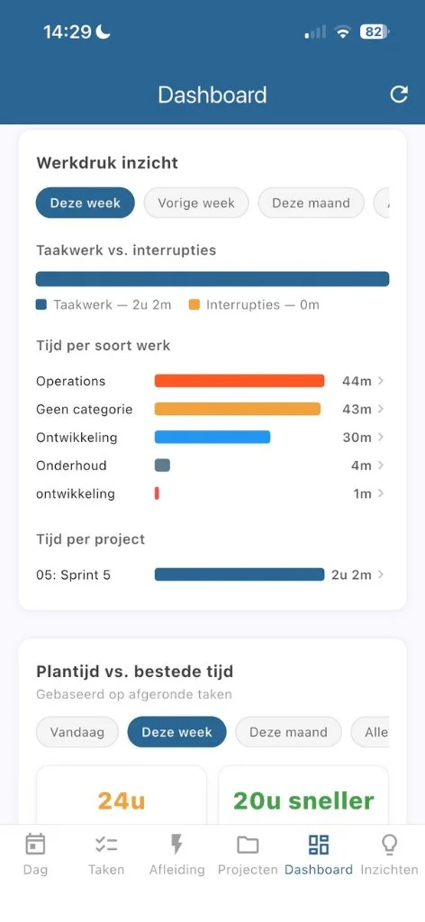 Werkdruk-inzicht in Sileram — taakwerk versus interrupties en tijd per categorie