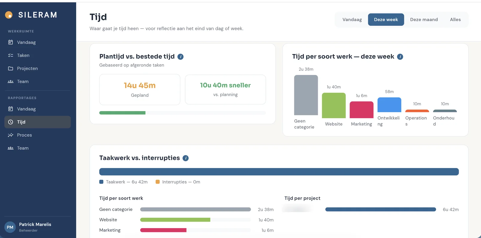 Tijdsoverzicht in Sileram — plantijd versus bestede tijd